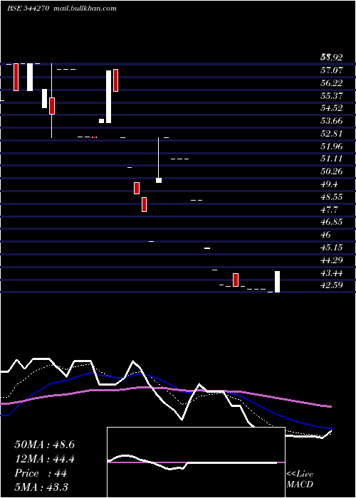  Daily chart KhyatiGlobal