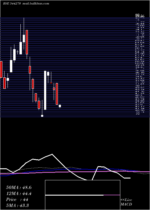  monthly chart KhyatiGlobal