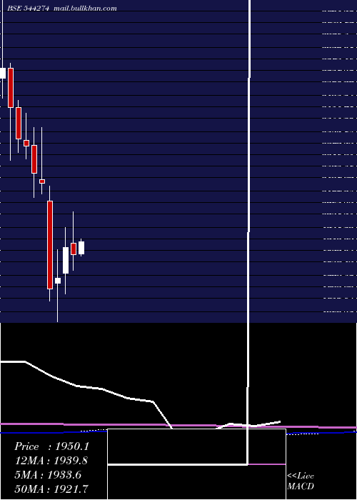  monthly chart HyundaiMotor