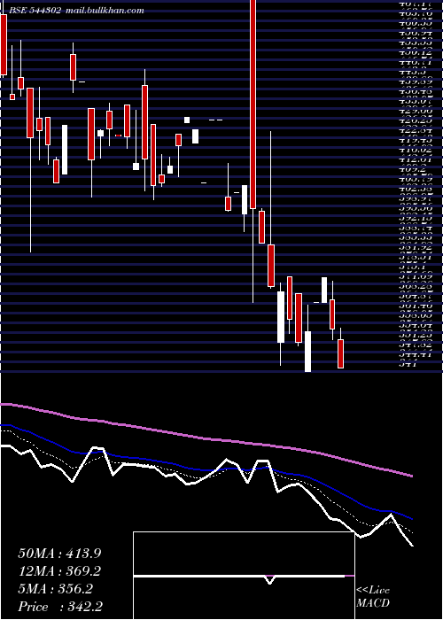  Daily chart InnovanaThinklabs