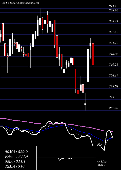  Daily chart InternationalGemmological