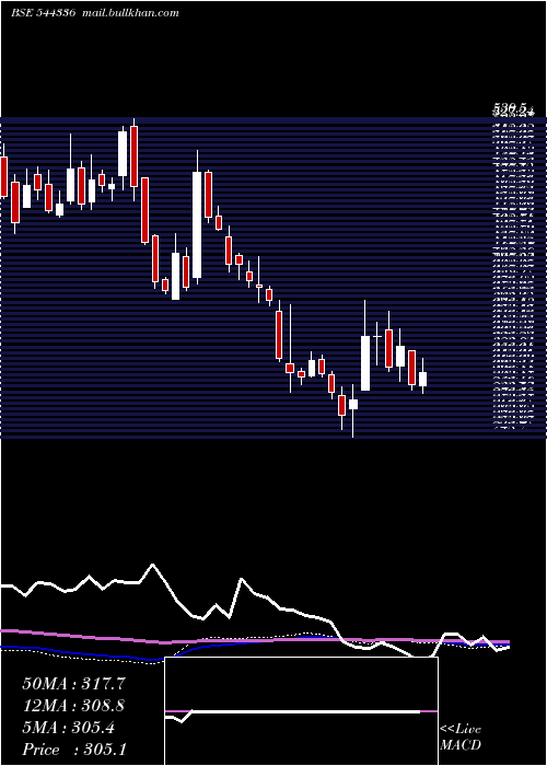  weekly chart QuadrantFuture