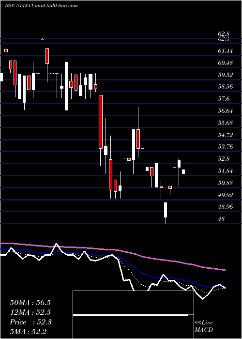  Daily chart LandmarkImmigration