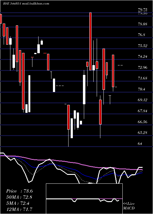  Daily chart MalpaniPipes