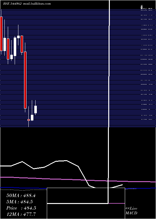  monthly chart HexawareTechnologies