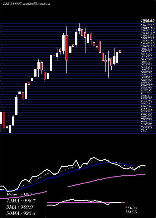 Daily chart QualityPower