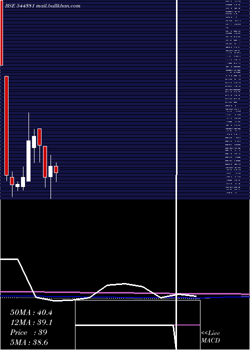  monthly chart SuperIron