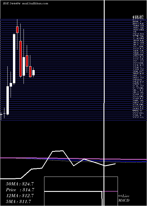  monthly chart BoranaWeaves