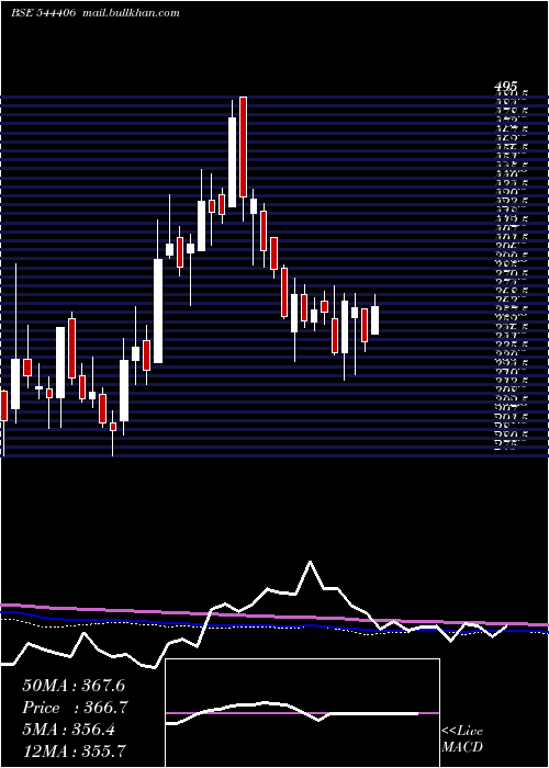 weekly chart UnifiedData
