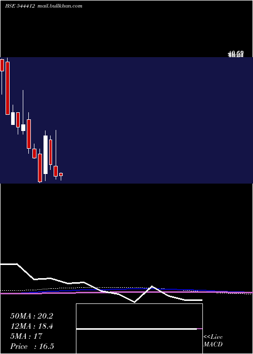  monthly chart 3bFilms
