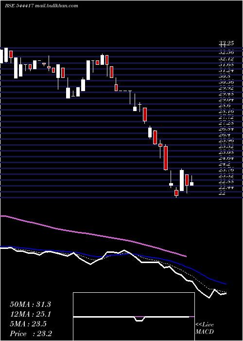  Daily chart AtenPapers