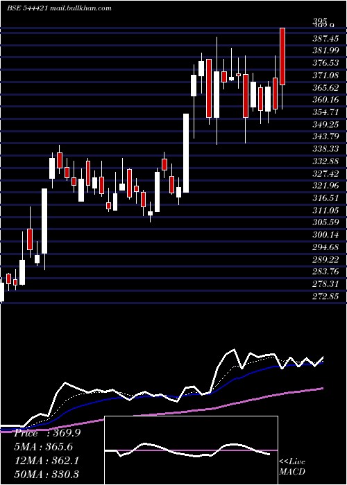  Daily chart EllenbarrieIndustrial