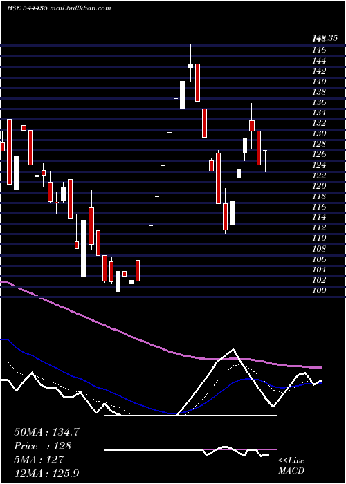  Daily chart AdcountyMedia