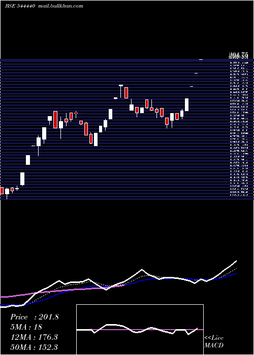  Daily chart CryogenicOgs