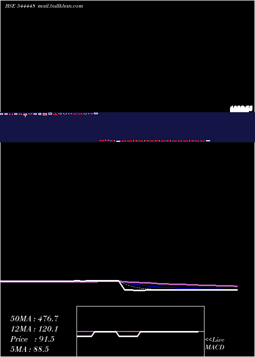  Daily chart PashupatiCotspin