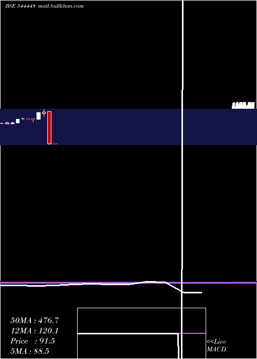  monthly chart PashupatiCotspin