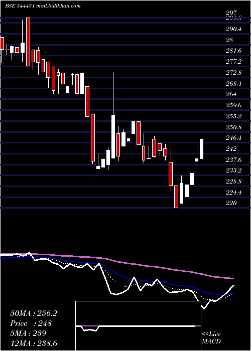  Daily chart MonikaAlcobev