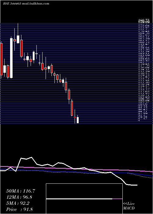  weekly chart LaxmiIndia