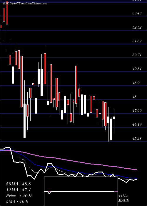  Daily chart HighwayInfrastructure