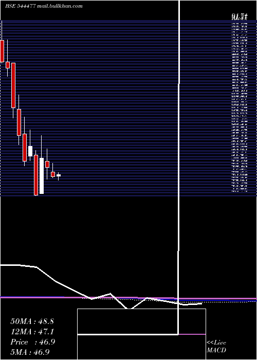  monthly chart HighwayInfrastructure