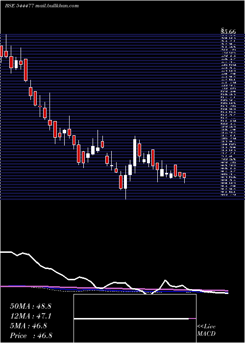  weekly chart HighwayInfrastructure