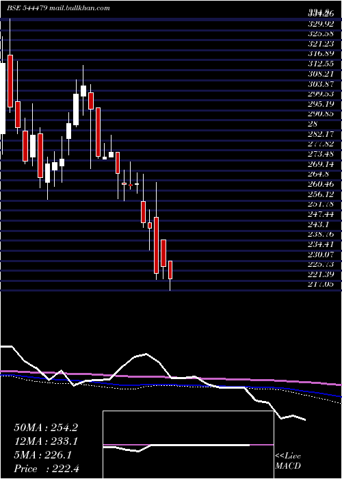  weekly chart AllTime