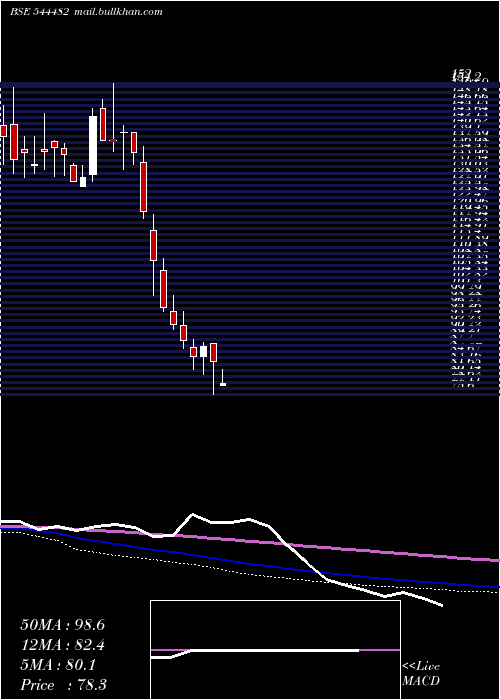 weekly chart StarImaging