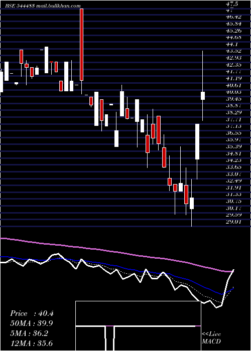  Daily chart IcodexPublishing