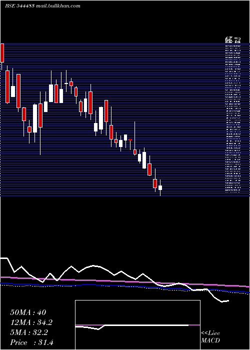  weekly chart IcodexPublishing