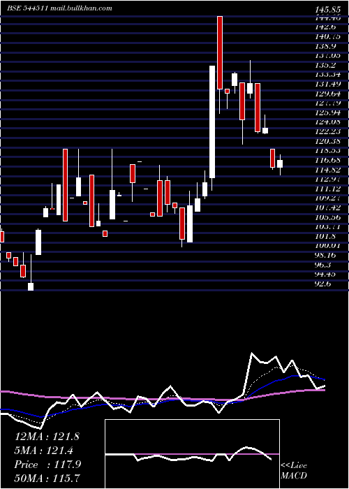  Daily chart KarbonsteelEngineering
