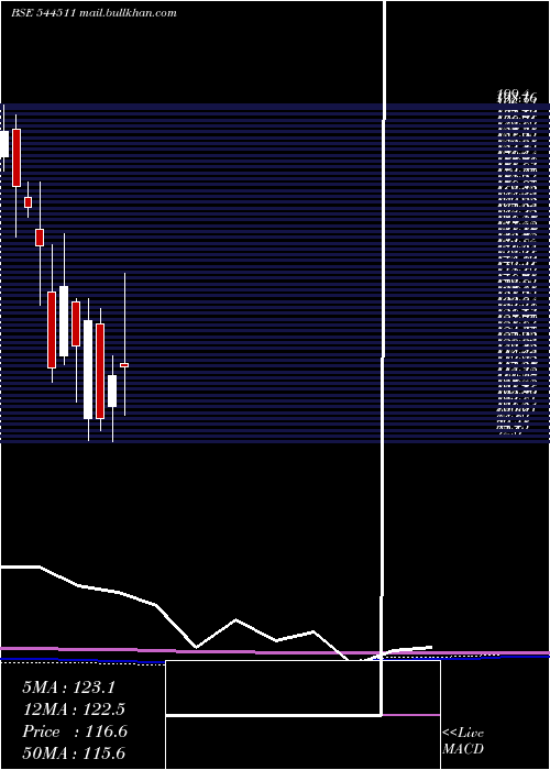  monthly chart KarbonsteelEngineering
