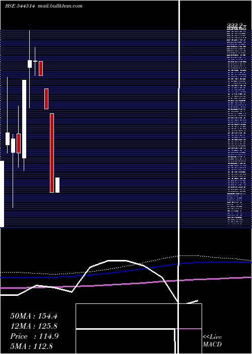  monthly chart JayAmbe