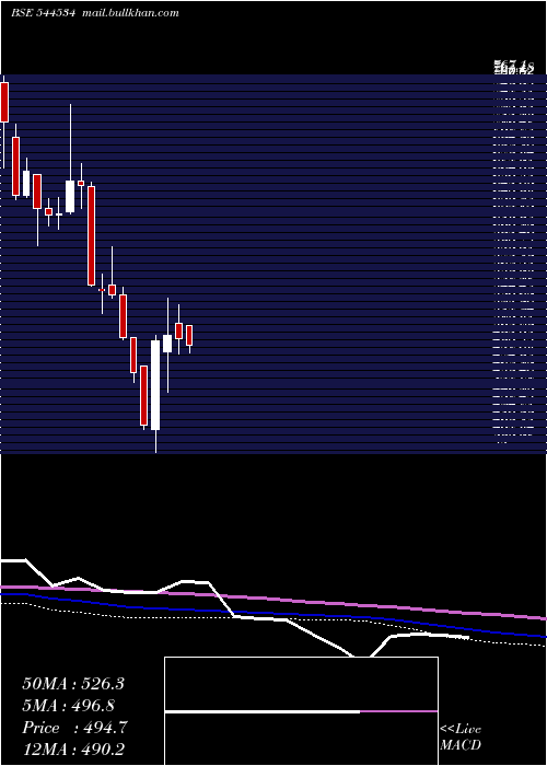  weekly chart JaroInstitute