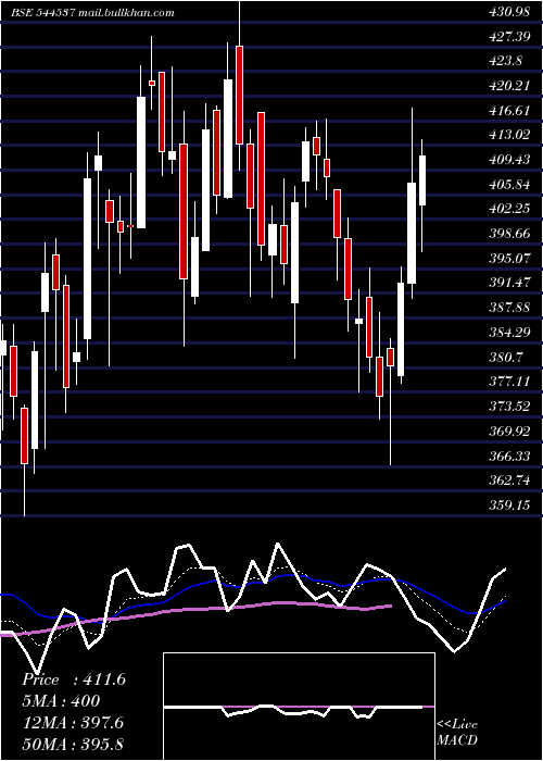  Daily chart JainResource