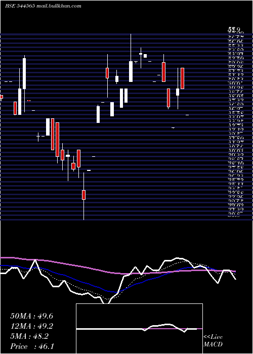  Daily chart ValplastTechnologies