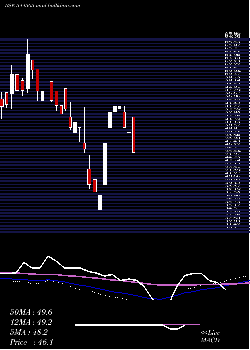  weekly chart ValplastTechnologies