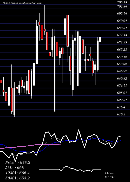  Daily chart RubiconResearch