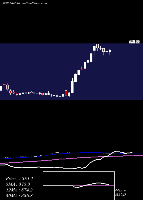  weekly chart SkMinerals