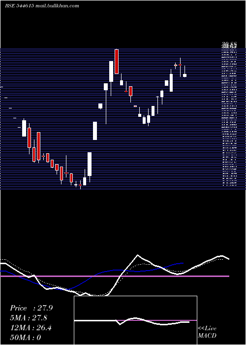  Daily chart KsrFootwear