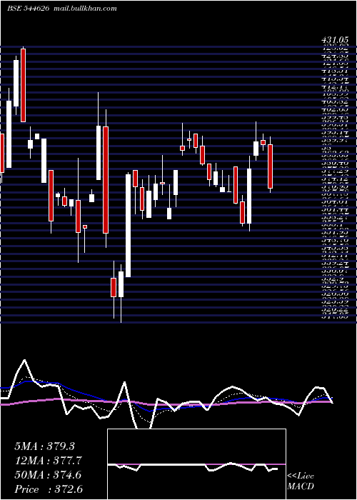  Daily chart ExatoTechnologies