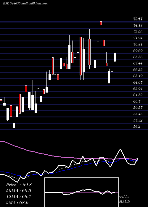  Daily chart LuxuryTime