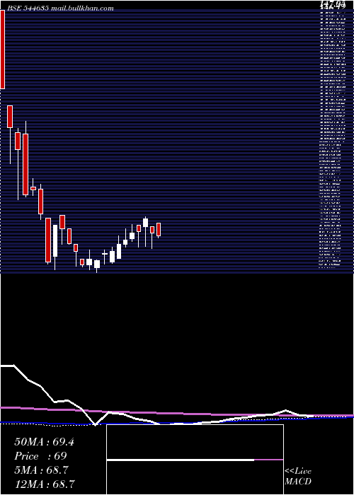  weekly chart LuxuryTime