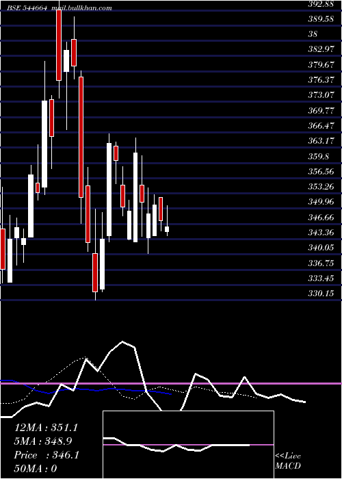  Daily chart KshInternational