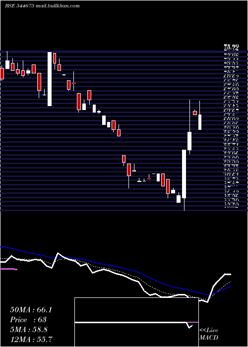  Daily chart GabionTechnologies