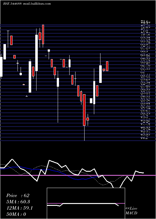  Daily chart KasturiMetal
