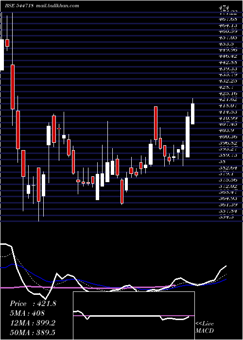  Daily chart PngsReva