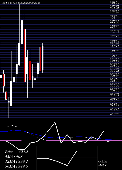  weekly chart PngsReva