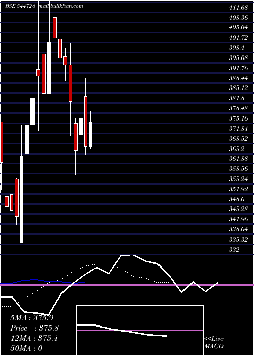  Daily chart KotyarkIndustries