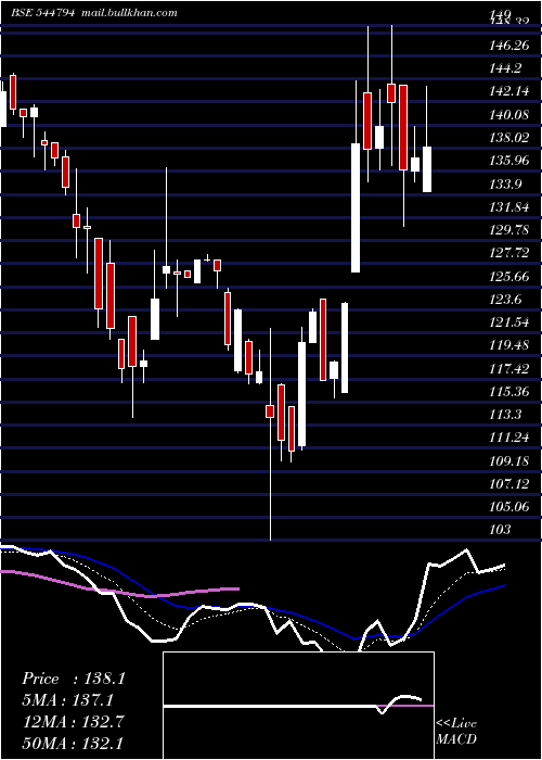  Daily chart HorizonReclaim