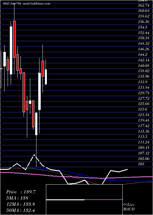  weekly chart HorizonReclaim
